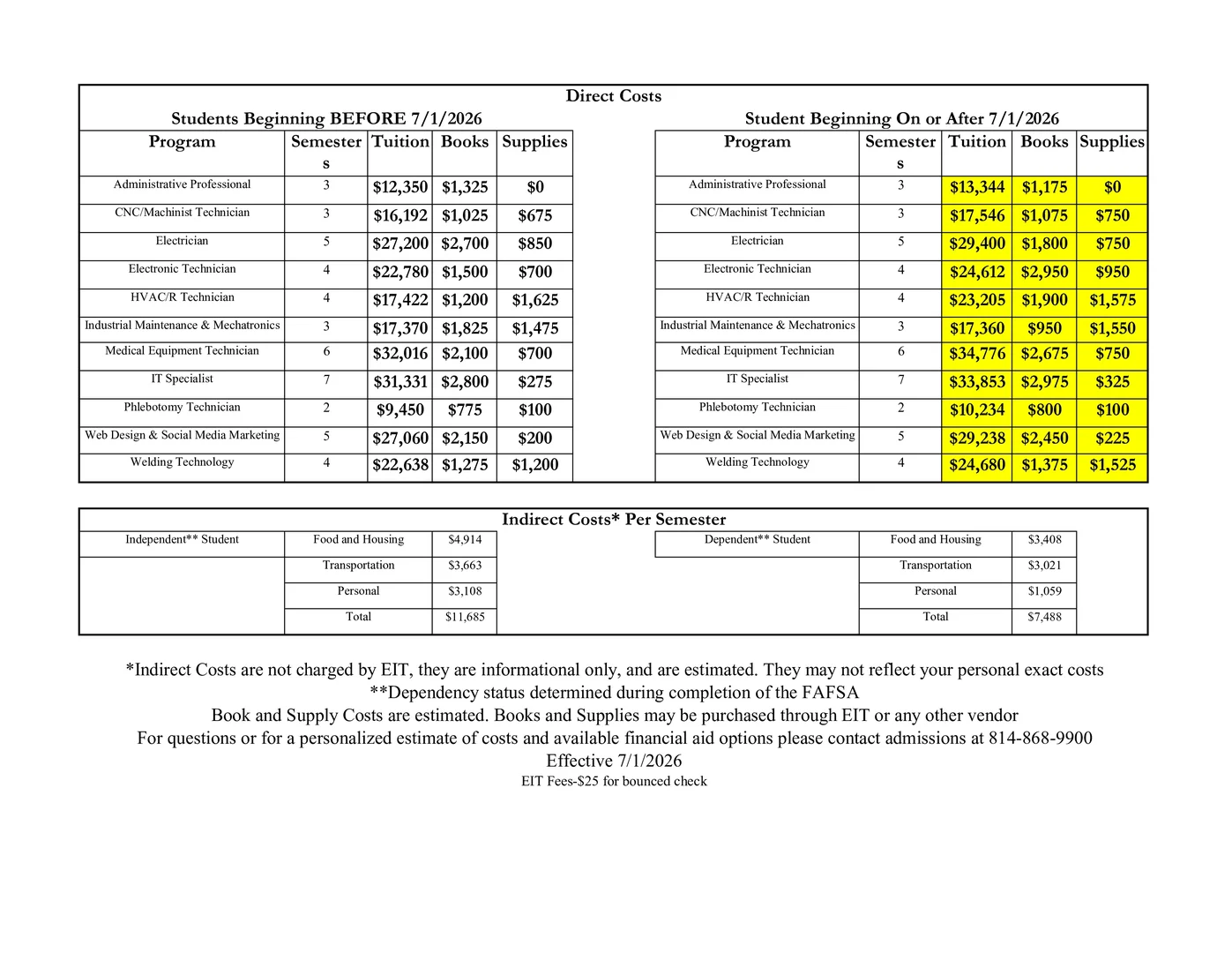Cost of Attendance 2026 Cost of Attendance Chart 2025