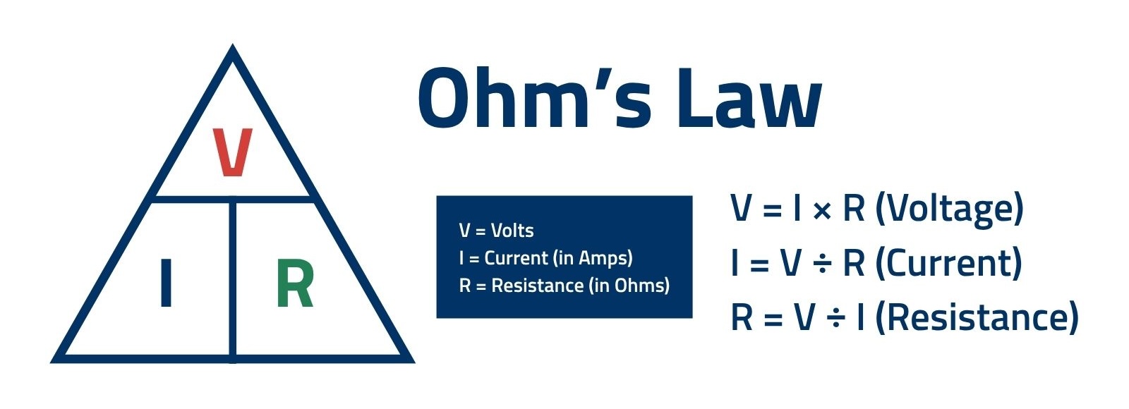 The Ohm’s Law Triangle Trick