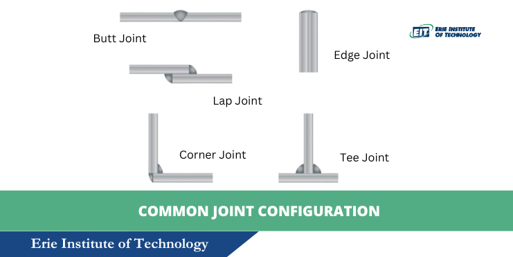 common welding joint configuration